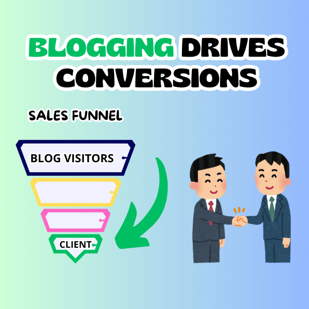 Why Blogging is important for business: Blogging Drives Conversions