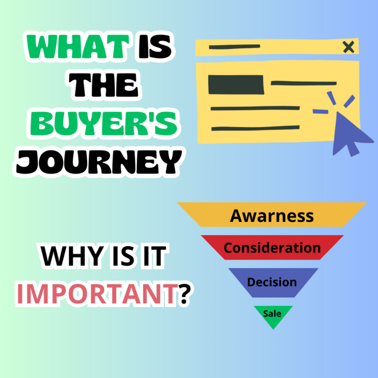 What is the buyer's journey and why is it important?