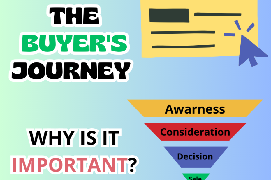 What is the buyer's journey and why is it important?