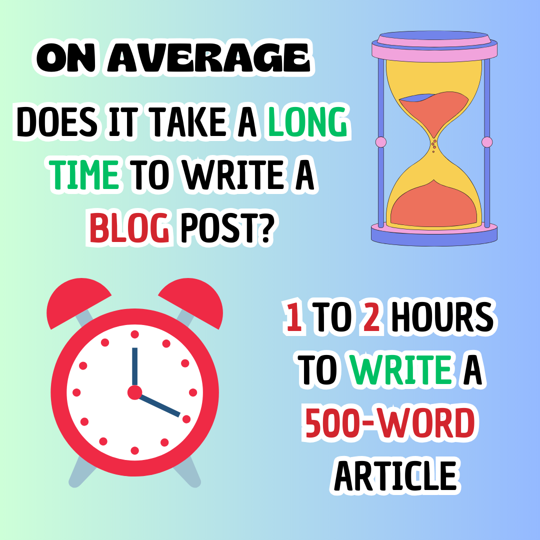 how long does it take to write a blog post