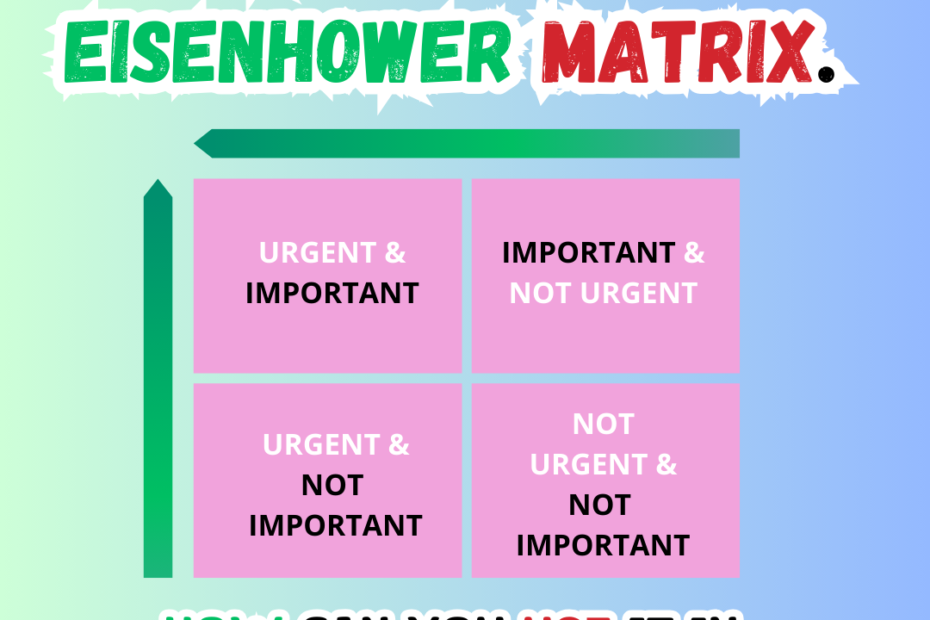 What Is The Eisenhower Matrix. How Can You Use it In Time Management?