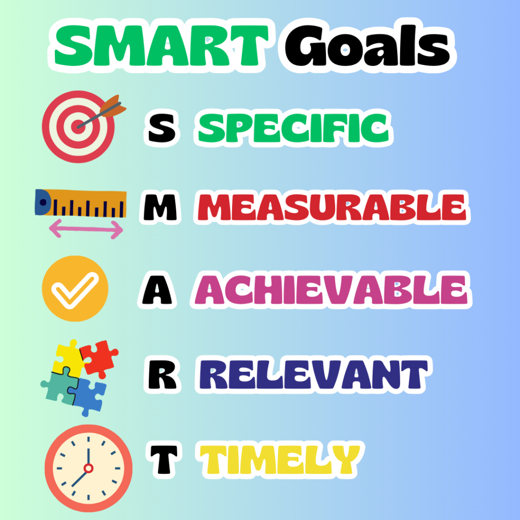 What are SMART Goals. SMART Goals Meaning. SMART Abreviation 