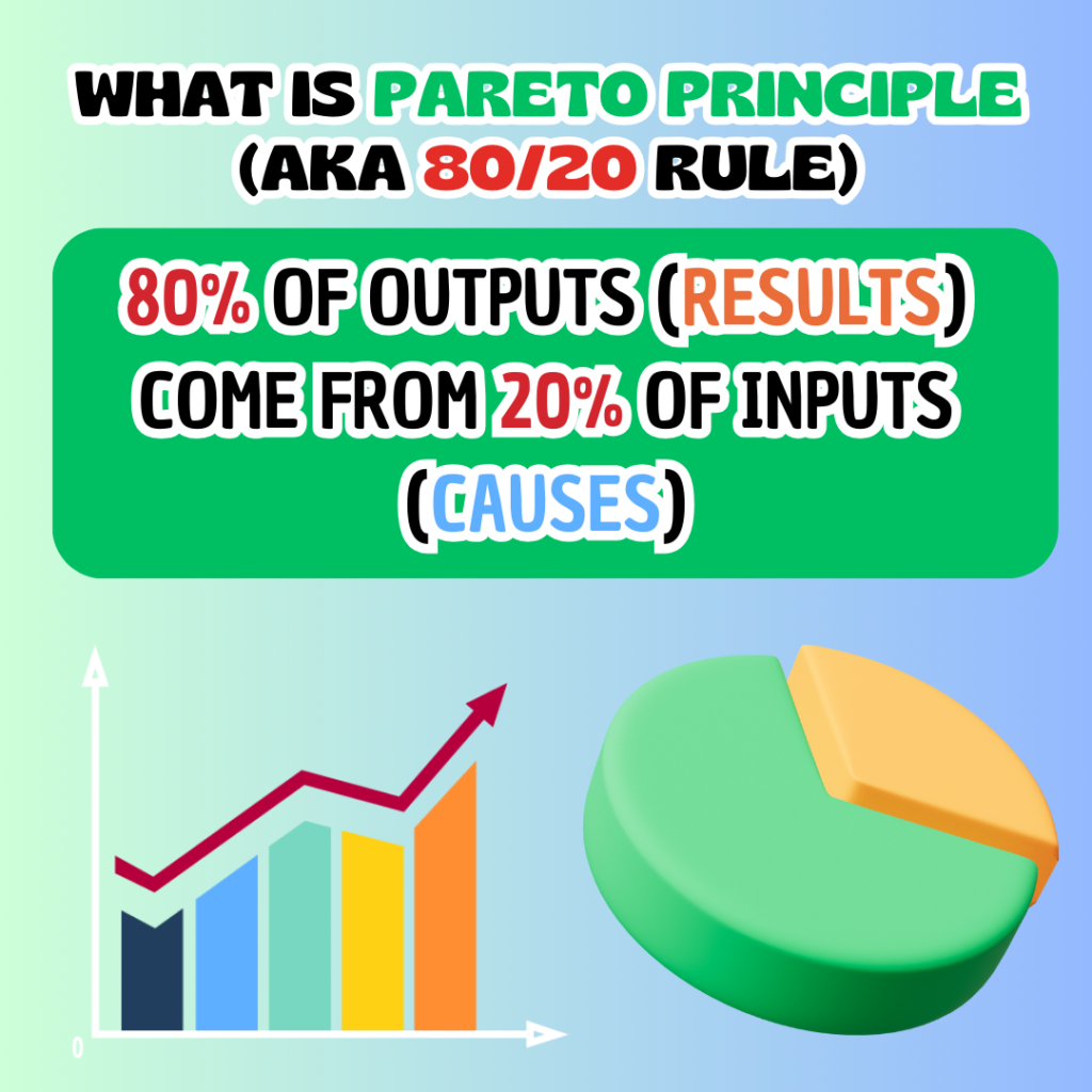 What is Pareto Principle , what is the 80/20 Rule 