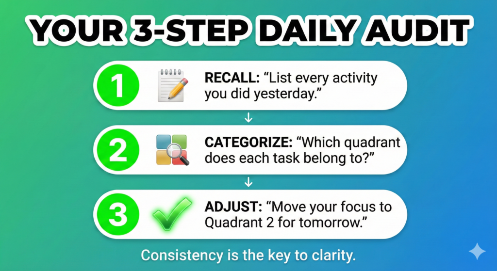 How  start the habit of using The Eisenhower Matrix